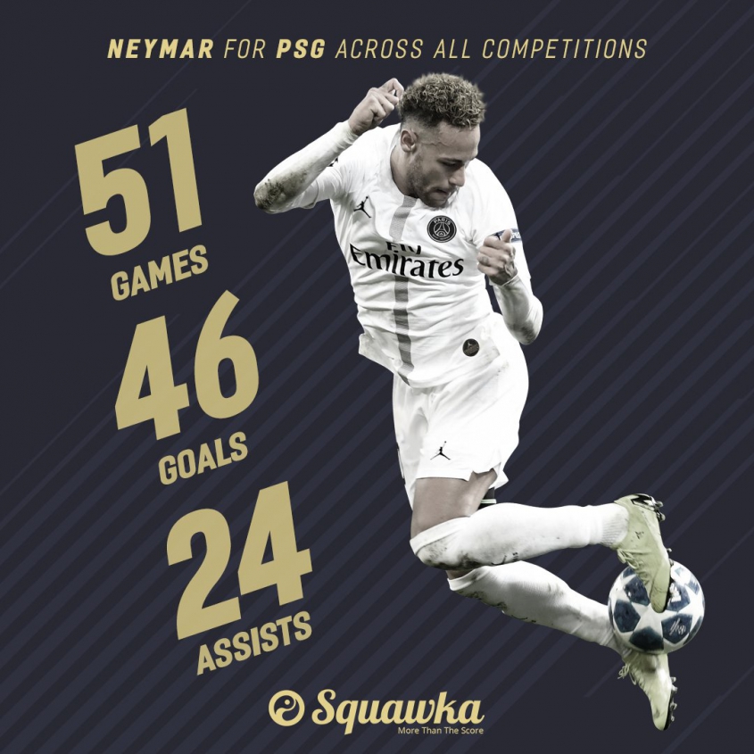 NIESAMOWITE statystyki Neymara w PSG!